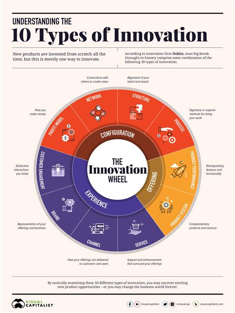 Top 10 Business Pioneers Driving Innovation and Change in their Industry